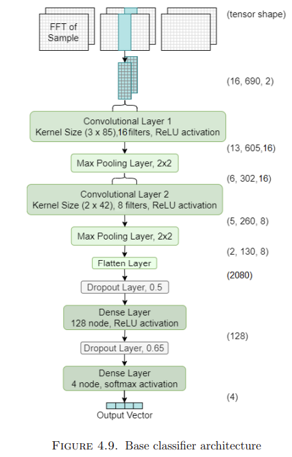 ClassificationImage1